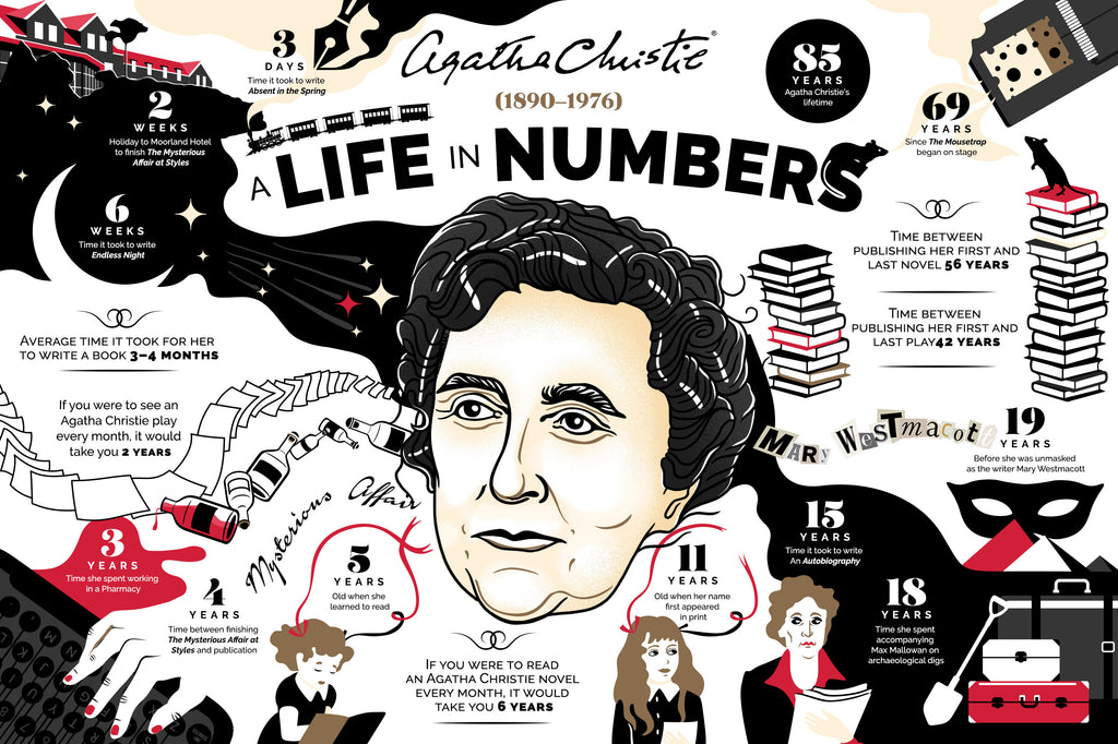 Happy Birthday Queen of Crime - 131 Jahre Agatha Christie!